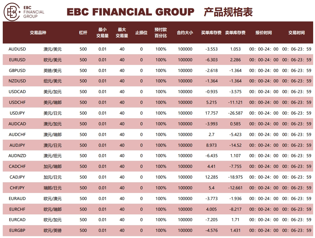 EBC产品合约规则(图1)